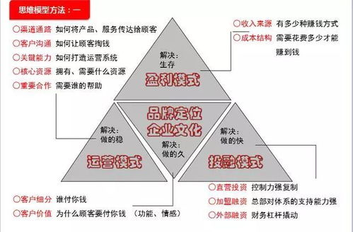 連鎖企業系統化構建 標準化設計、人才訓練與品牌推廣的融合路徑