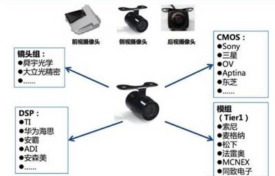 智能駕駛傳感器市場(chǎng)深度分析 技術(shù)演進(jìn)與未來趨勢(shì)